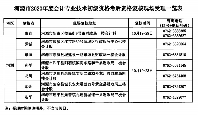 关于河源考区2020年度全国会计专业技术初级资格考后资料复核的公告