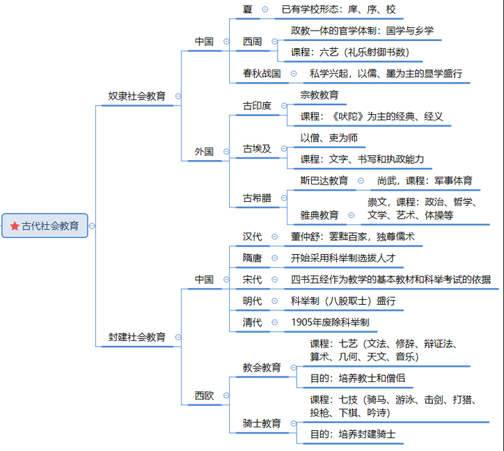 古代社会教育.png