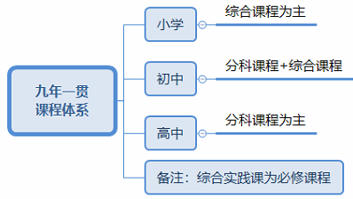 基础教育课程体系.png