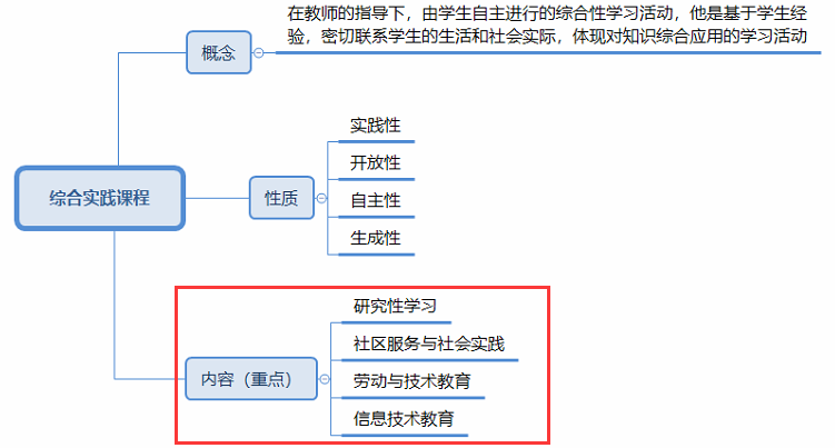 综合实践课程.png