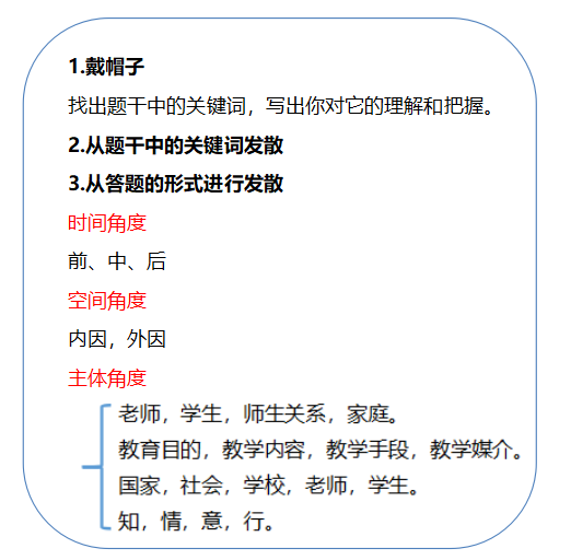 教师资格简答题编答案的方法.png