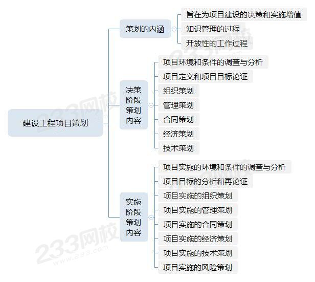 建设工程项目策划.jpg