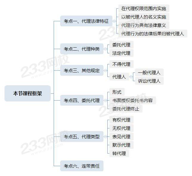 本节课程框架.jpg