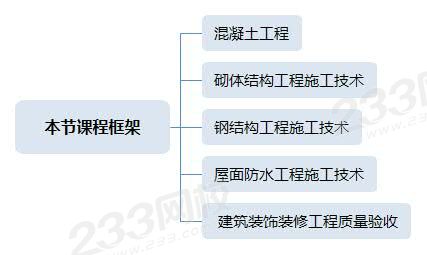 本节课程框架.jpg