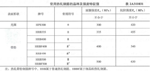 2019年二建建筑真题全解