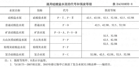 2019年二建建筑真题全解