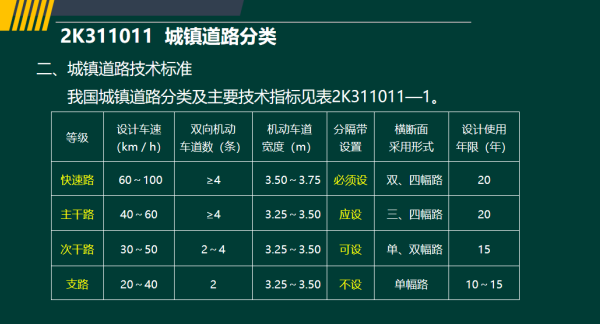 2019年二建市政工程真题全解