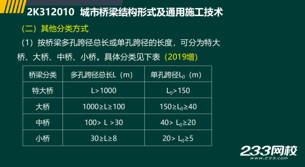 2019年二建市政工程真题全解