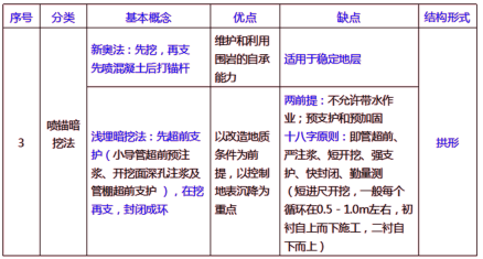 2019年二建市政工程真题全解