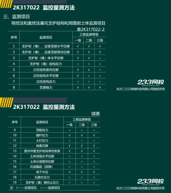 2019年二建市政工程真题全解