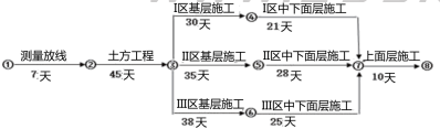 2019年二建市政工程真题全解