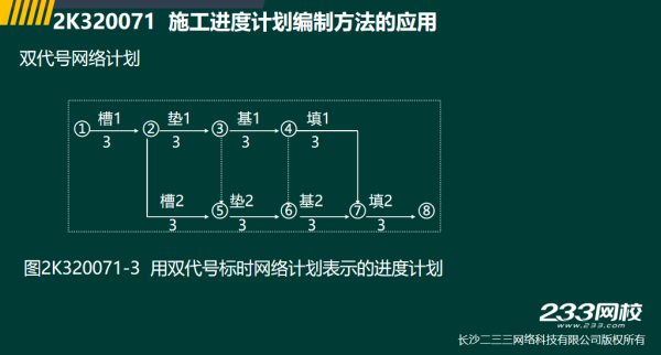 2019年二建市政工程真题全解