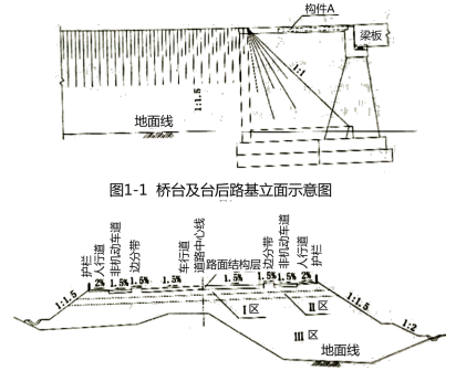 2019年二建市政工程真题全解