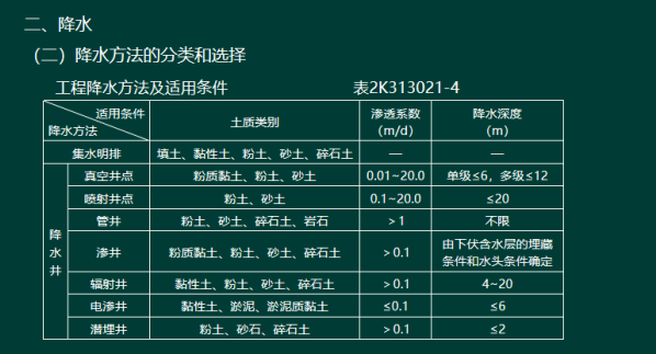 2019年二建市政工程真题全解