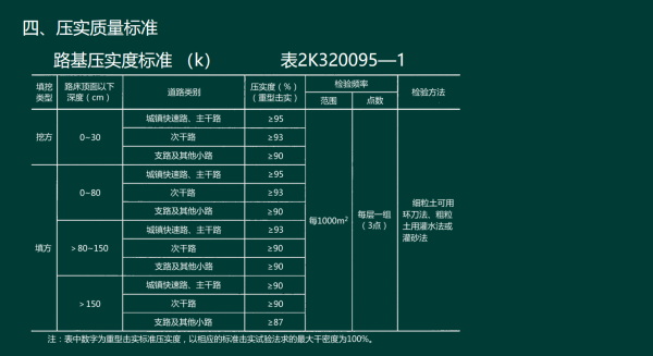 2019年二建市政工程真题全解