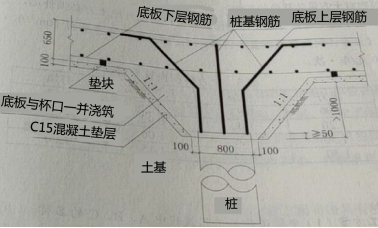 2019年二建市政工程真题全解