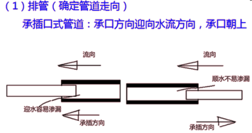 2019年二建市政工程真题全解