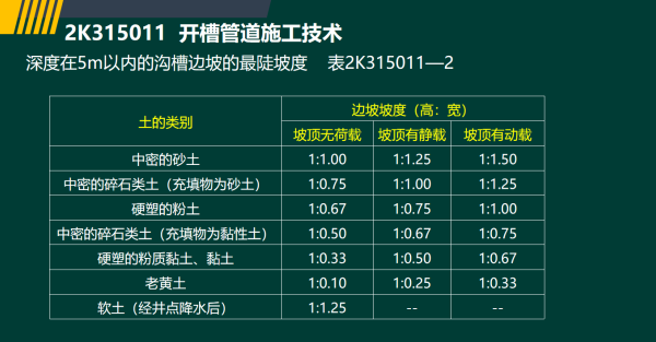 2019年二建市政工程真题全解