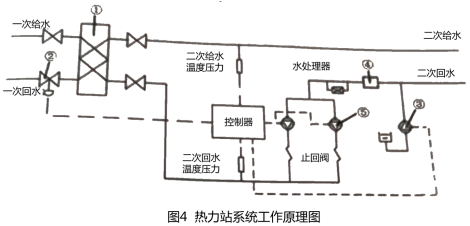 2019年二建市政工程真题全解