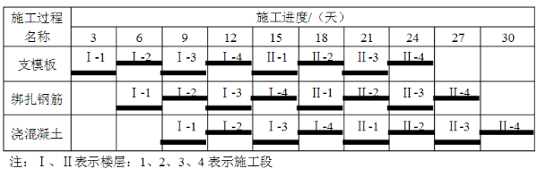 2019年二建施工管理真题答案解析