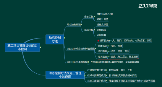 2019年二建施工管理真题答案解析