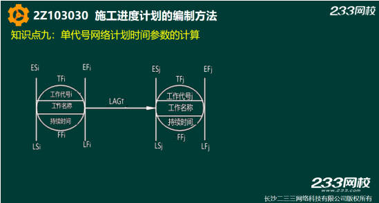 2019年二建施工管理真题答案解析