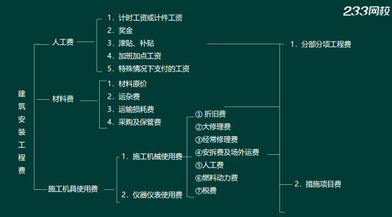 2019年二建施工管理真题答案解析