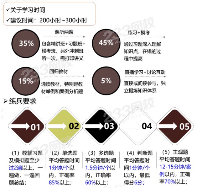 庄欣老师备考学习方法指导.png