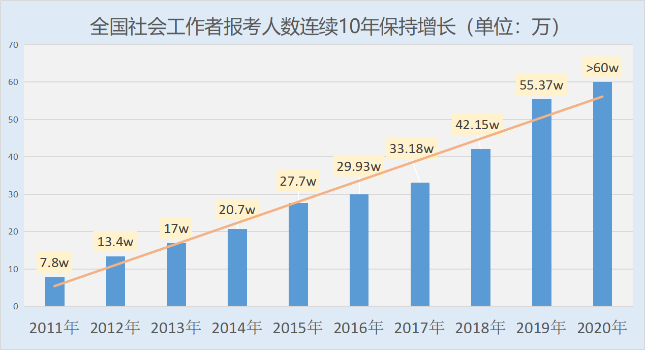 报考人数增长1.png