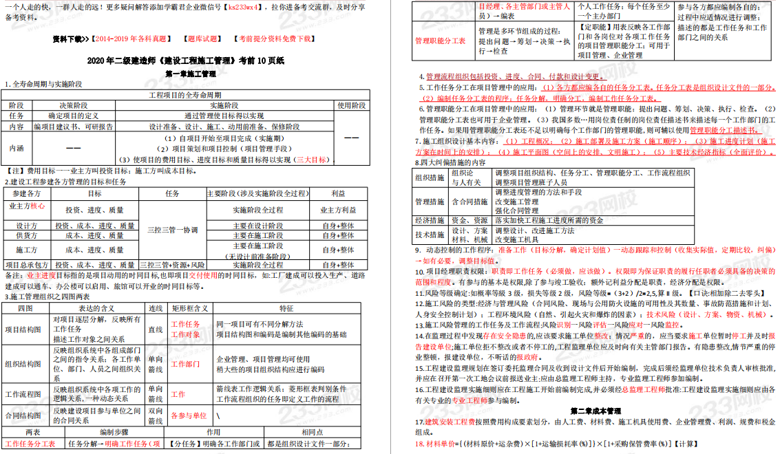 2020二级建造师考前10页纸