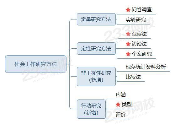 社会工作研究方法.jpg