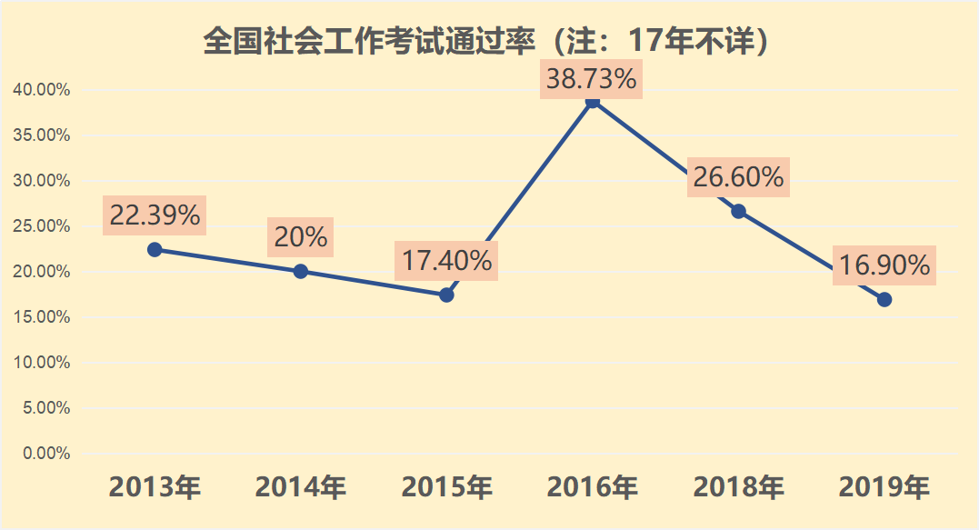 通过率 趋势图.png