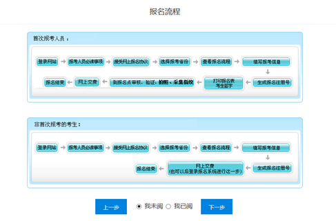 2021初级会计报名流程图文详解