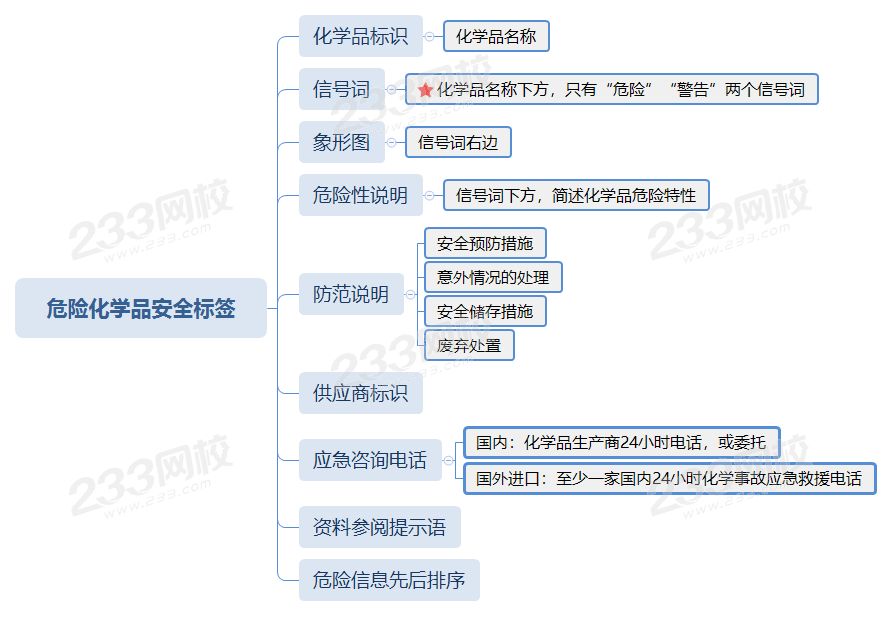 危险化学品安全标签.png