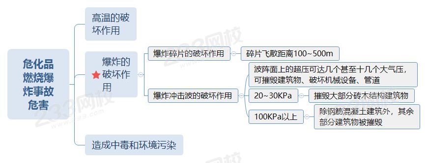 危化品燃烧爆炸事故危害.png