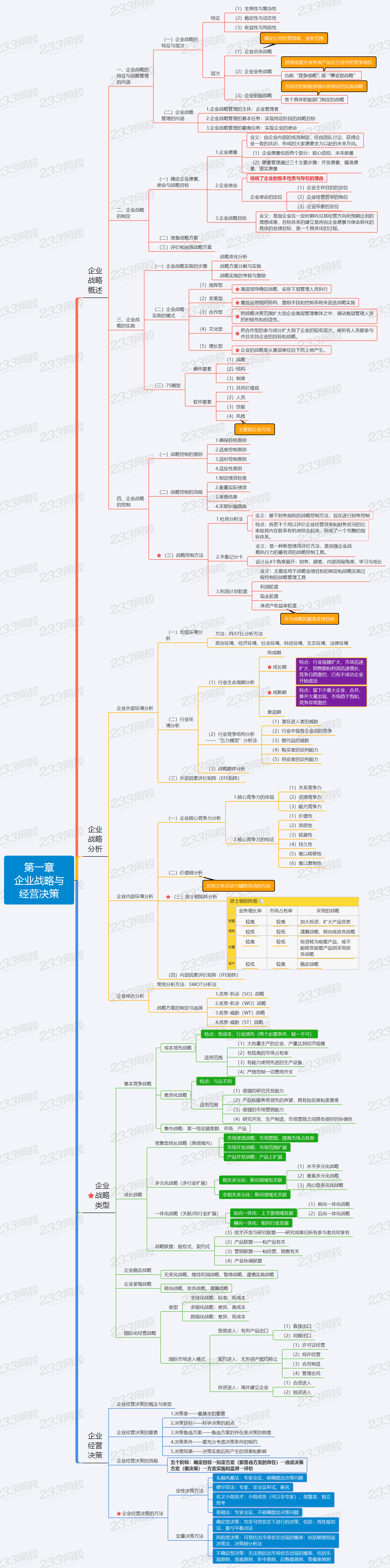 第一章 企业战略与 经营决策.png