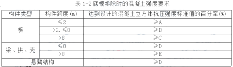 2020二级建造师建筑工程管理与实务真题答案(完整版)