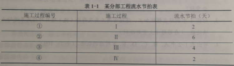 2020二级建造师建筑工程管理与实务真题答案(完整版)