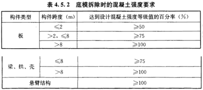 2020二级建造师建筑工程管理与实务真题答案(完整版)