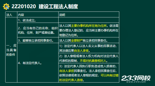 2020年二级建造师建设工程法规及相关知识真题答案