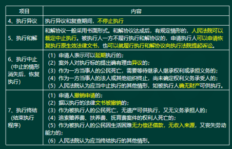 2020年二级建造师建设工程法规及相关知识真题答案