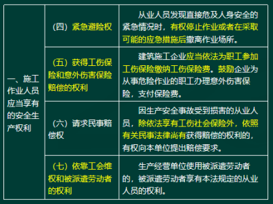 2020年二级建造师建设工程法规及相关知识真题答案