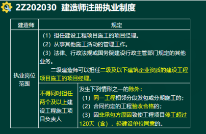 2020年二级建造师建设工程法规及相关知识真题答案