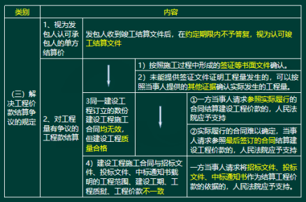 2020年二级建造师建设工程法规及相关知识真题答案