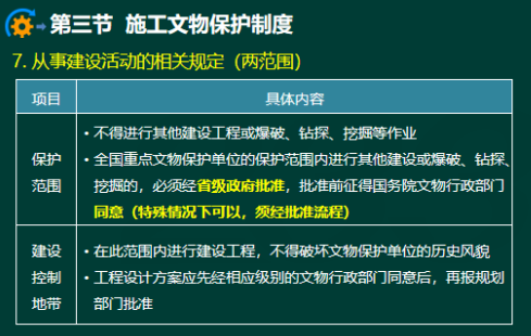 2020年二级建造师建设工程法规及相关知识真题答案