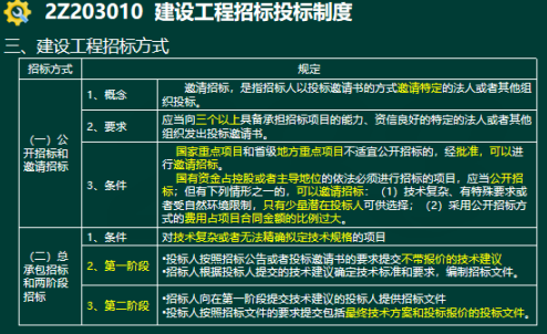 2020年二级建造师建设工程法规及相关知识真题答案