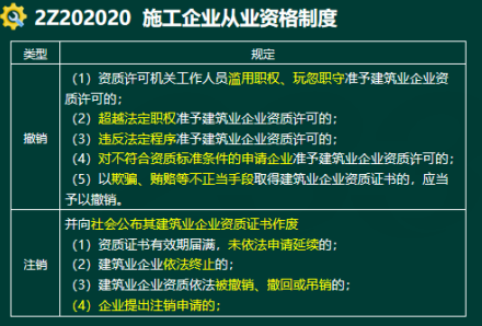 2020年二级建造师建设工程法规及相关知识真题答案