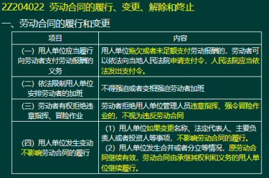 2020年二级建造师建设工程法规及相关知识真题答案