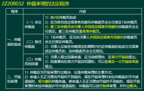 2020年二级建造师建设工程法规及相关知识真题答案