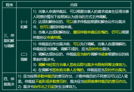 2020年二级建造师建设工程法规及相关知识真题答案